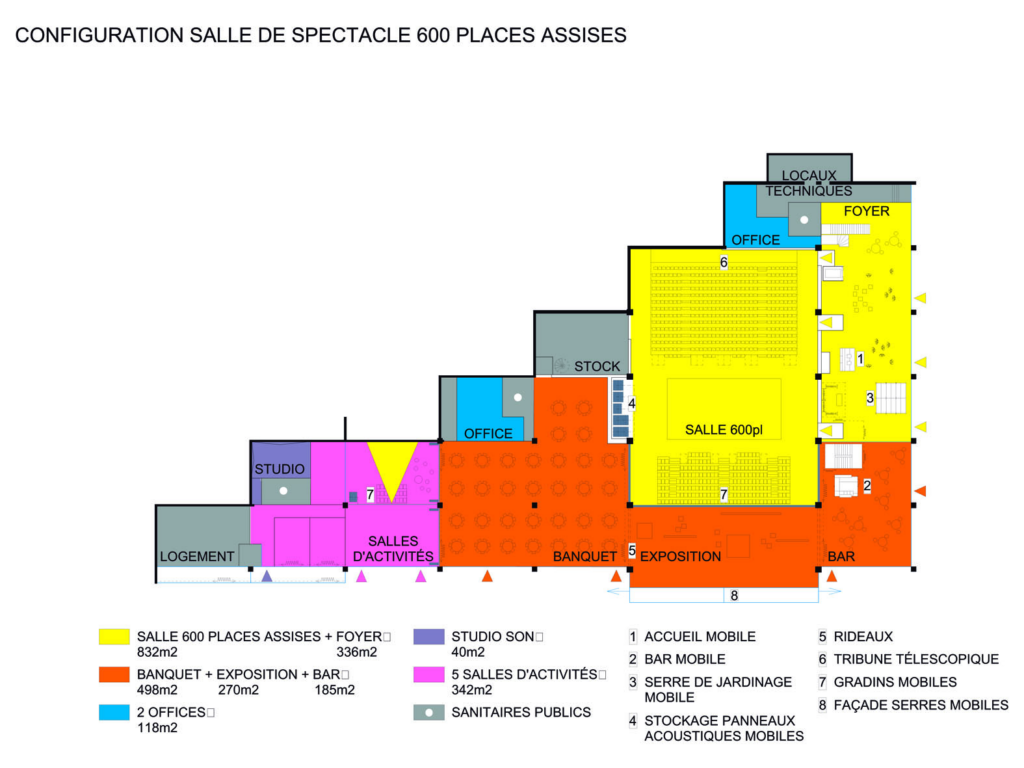 Lacaton & Vassal > Polyvalent Theater | HIC