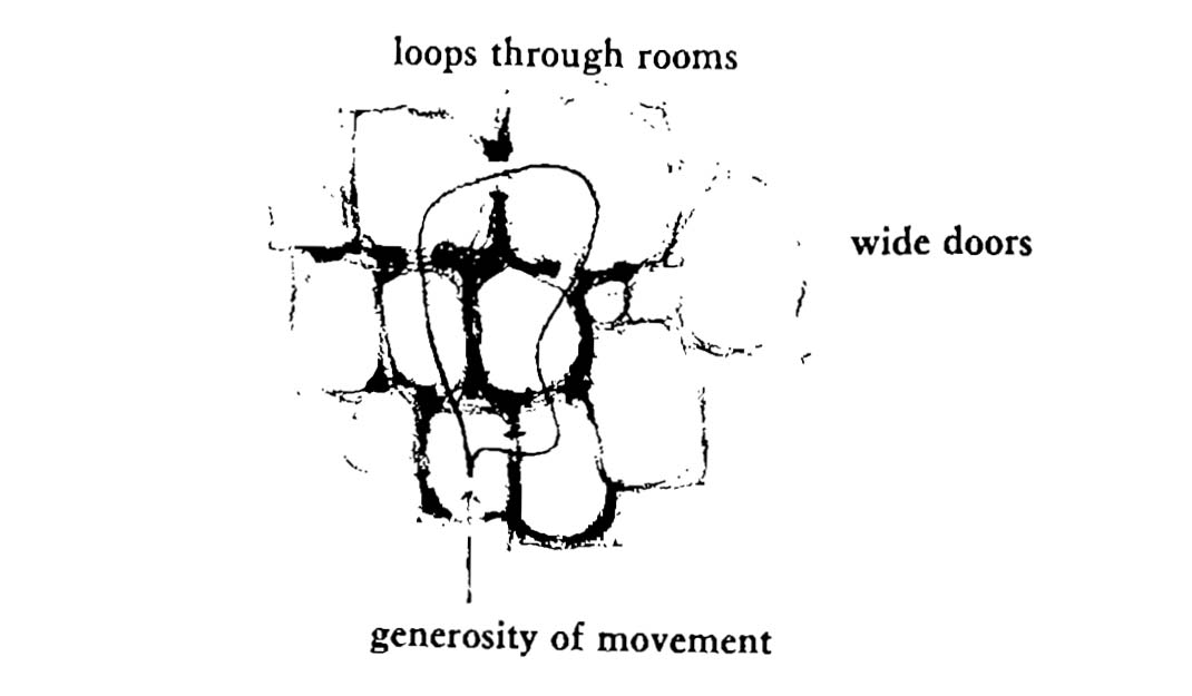 Christopher Alexander The Flow Through Rooms HIC